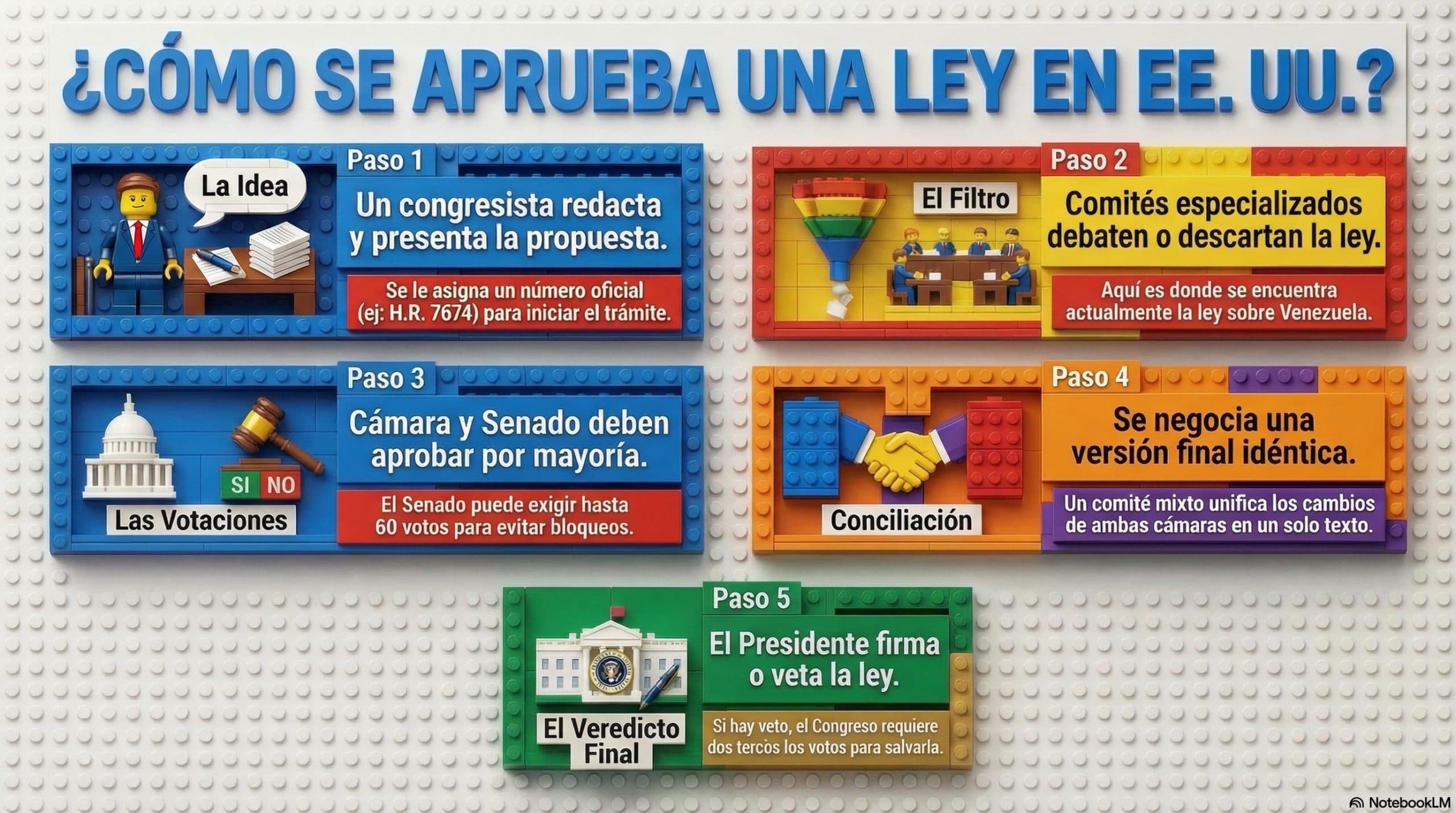 Nuevo proyecto en EE.UU. busca desmantelar el chavismo en 180 días